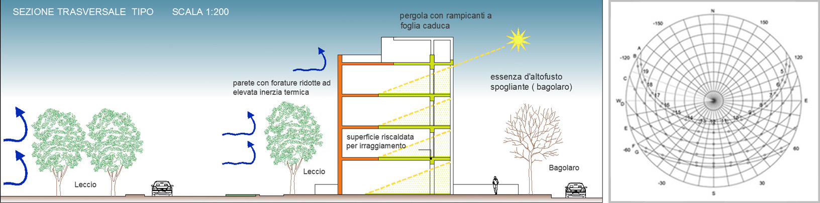 Bioarchitettura, schema inverno