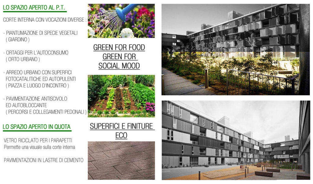 Social housing: analisi spazi aperti del progetto di Amann Canovas Maruri a Madrid, Spagna