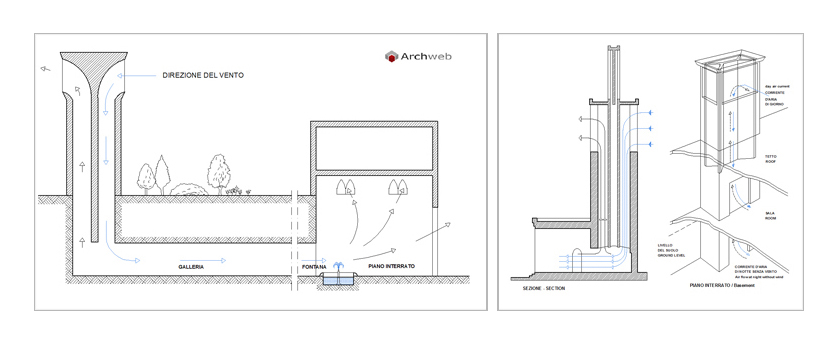 Torri del vento dwg Archweb