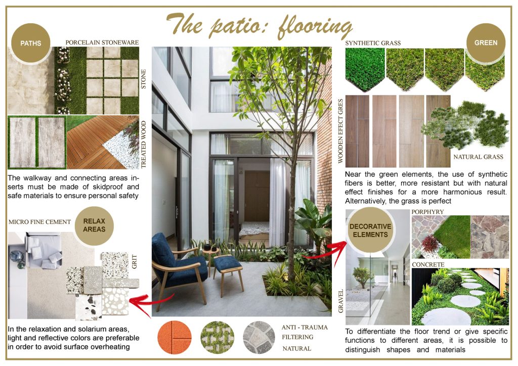 The patio: moodboard flooring