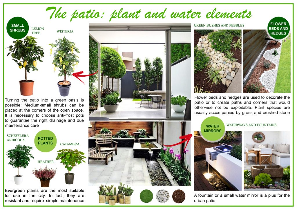 The patio: moodboard plant elements