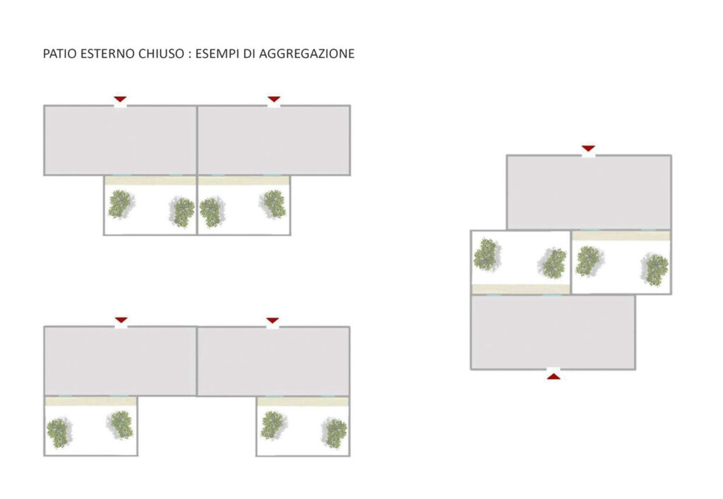 Il patio: schema di aggregazione chiuso