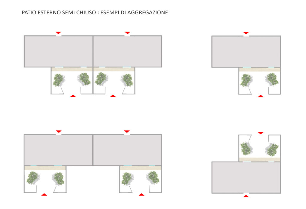 Il patio: schema di aggregazione semichiuso