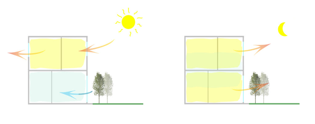 Il patio: benefici climatici per il confort interno