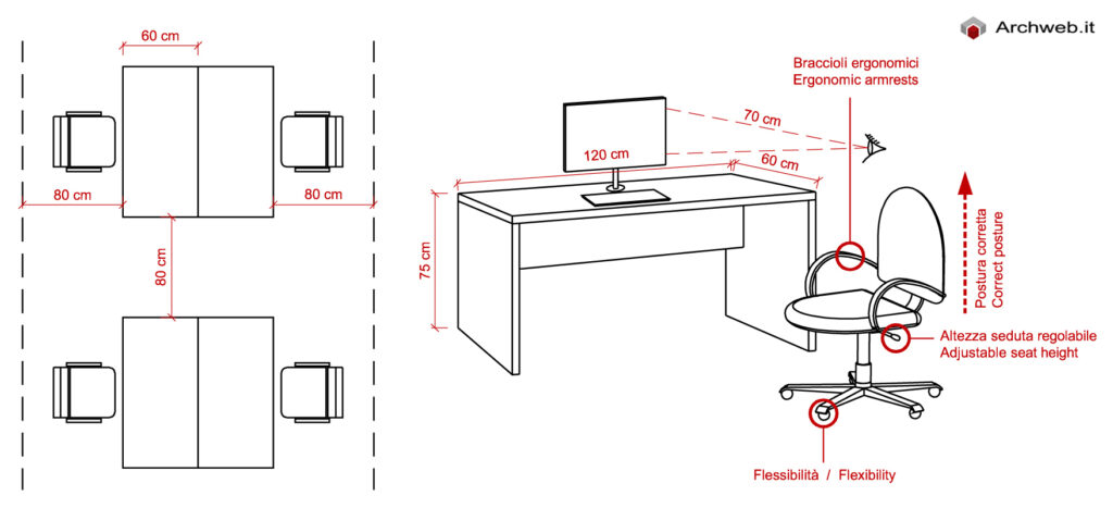 Gli spazi per il lavoro: dimensionamento scrivania dwg. Archweb