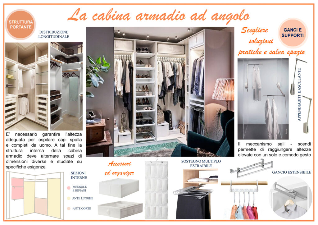 Cabina armadio angolare: moodboard