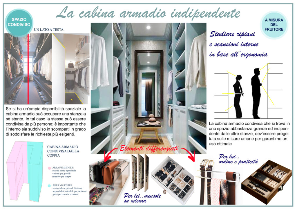 Cabina armadio: moodboard