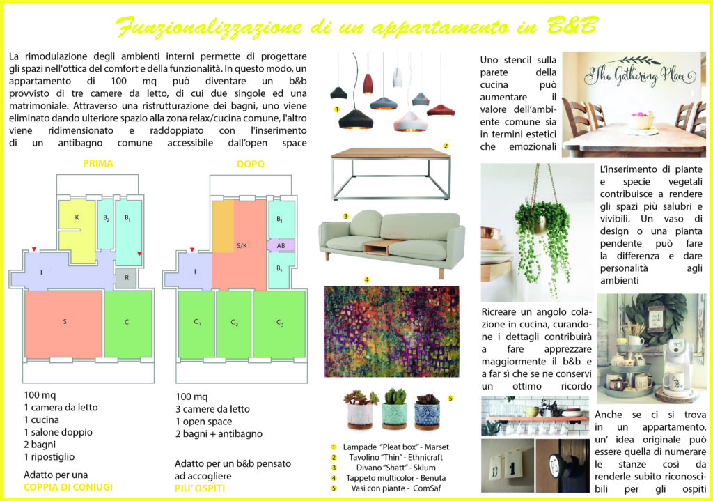 Da appartamento a B&B: moodboard