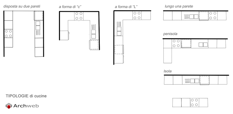 Types of kitchens - Archweb