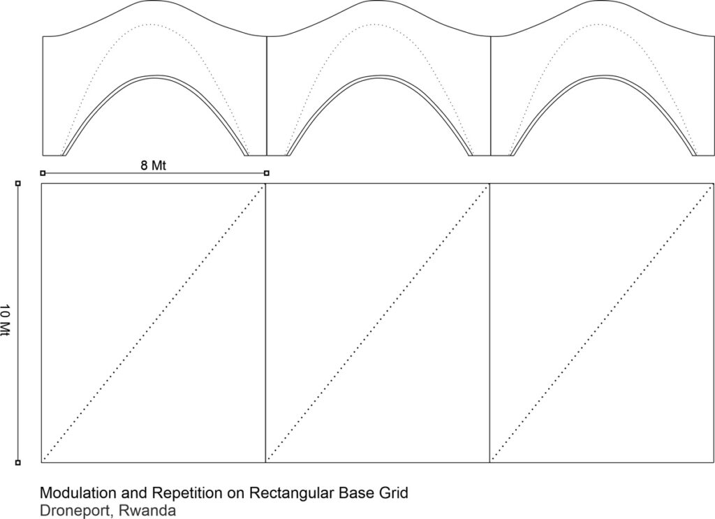 Modulation and repetition features