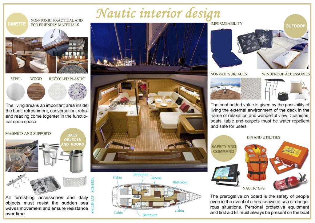 Moodboard that contains some useful advice to best furnish a boat