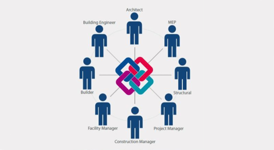 Interoperability BIM