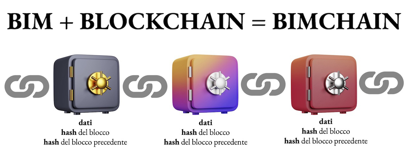 BIM, Blockchain e BIMchain