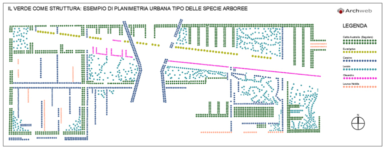 Green as structure: typical plan of tree species dwg Archweb