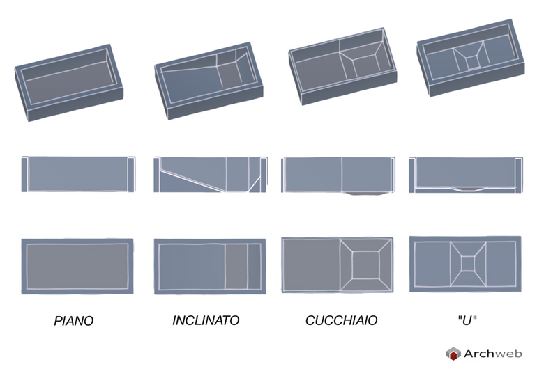 Shape and depth of garden pools