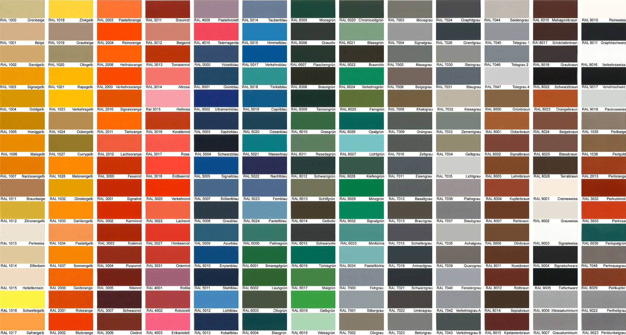 Ral Wall Chart