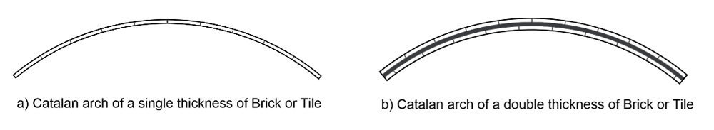Comparison between a ‘mechanical’ arch and a ‘cohesive arch’