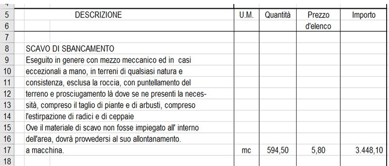 Computi metrici per lavori di ristrutturazione