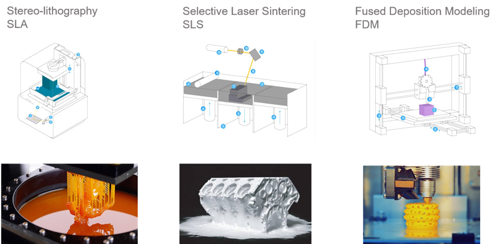 Tecnologie di stampe 3D per la fabbricazione digitale