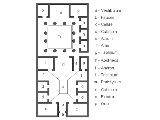 Plan of a typical Roman house - Pompeian