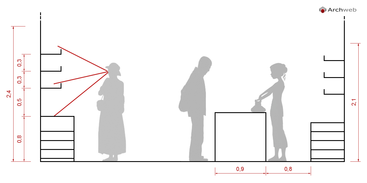 Ergonomic-based display and counter preparation
