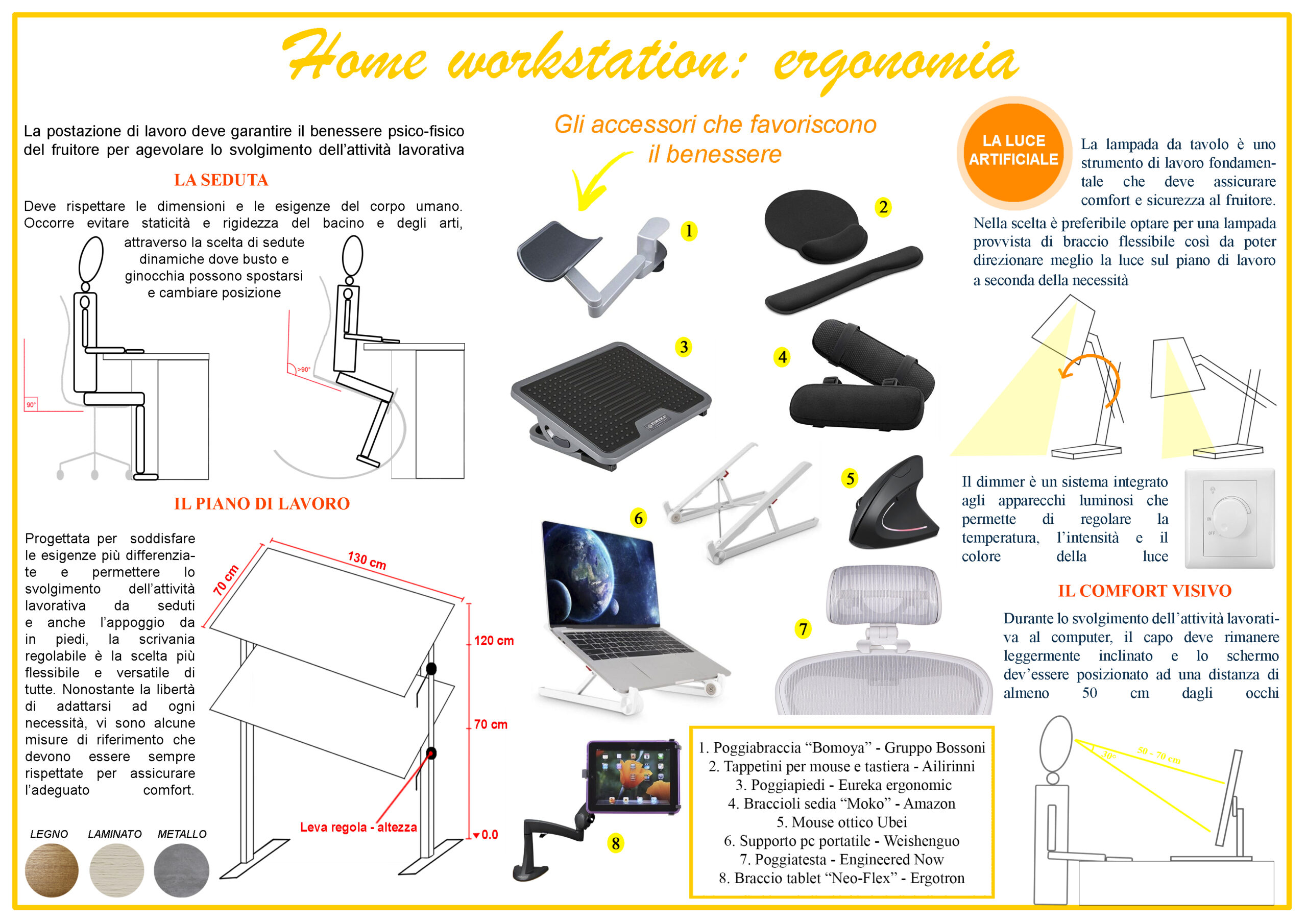 Lavorare da casa: moodboard workstation ergonomia