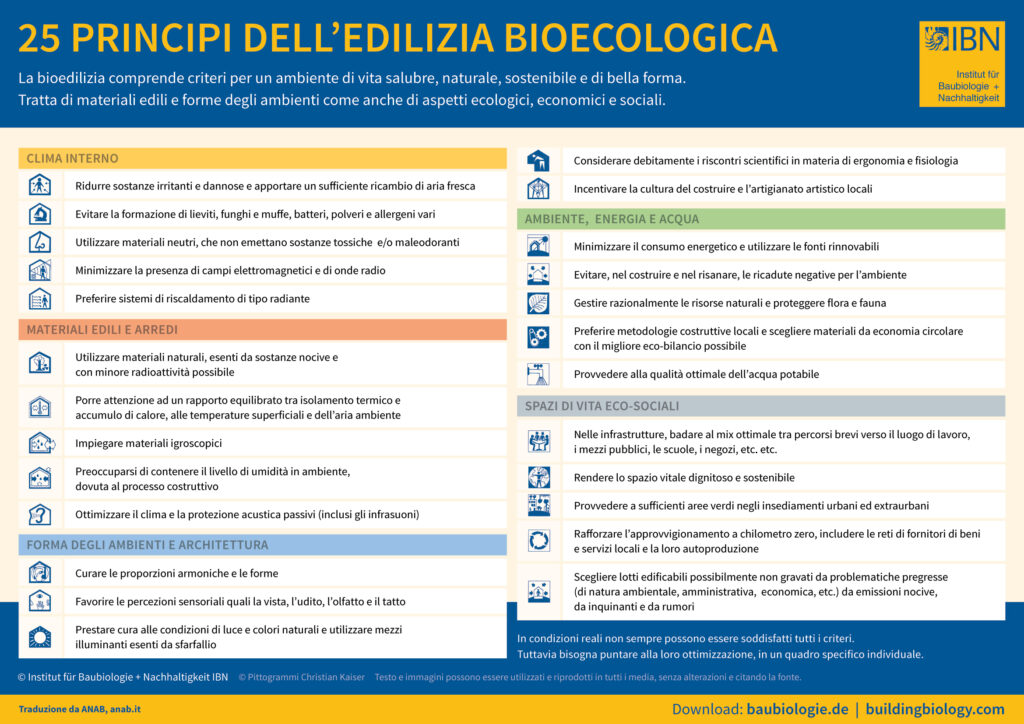 The 25 principles of Bioecological Building by IBN