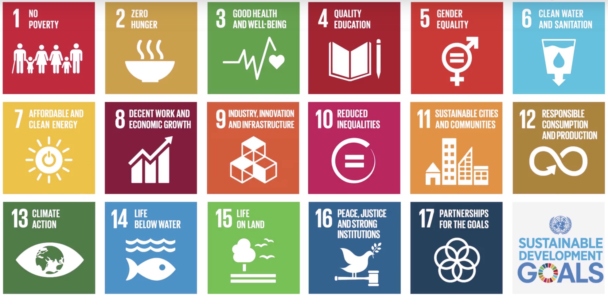 17 obiettivi Agenda 2030