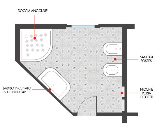Irregular bathroom layout