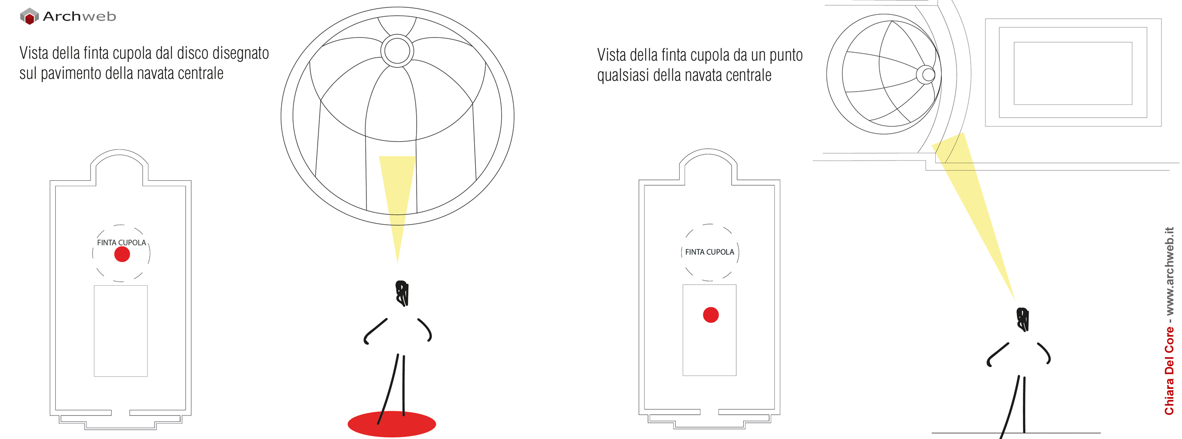Chiesa di Sant’Ignazio di Loyola a Roma: schemi della vista della finta cupola dal disco sul pavimento della navata centrale. Archweb