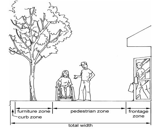 5 Reasons NOT to make bike lanes on sidewalks