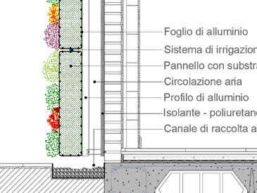 Sistema giardino verticale a parete