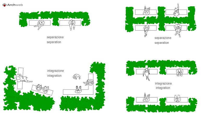 The arrangement of the Archweb benches
