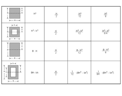 Tabella figure geometriche piane