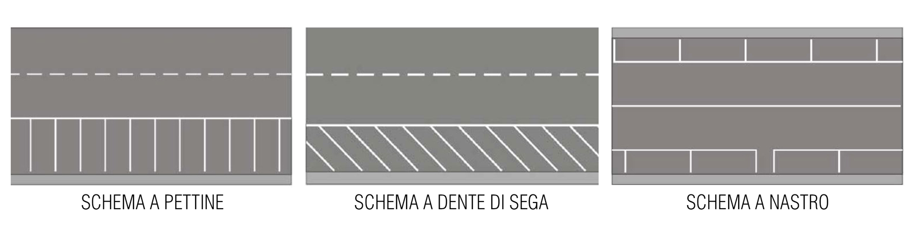 Schema tipologie di parcheggio su strada