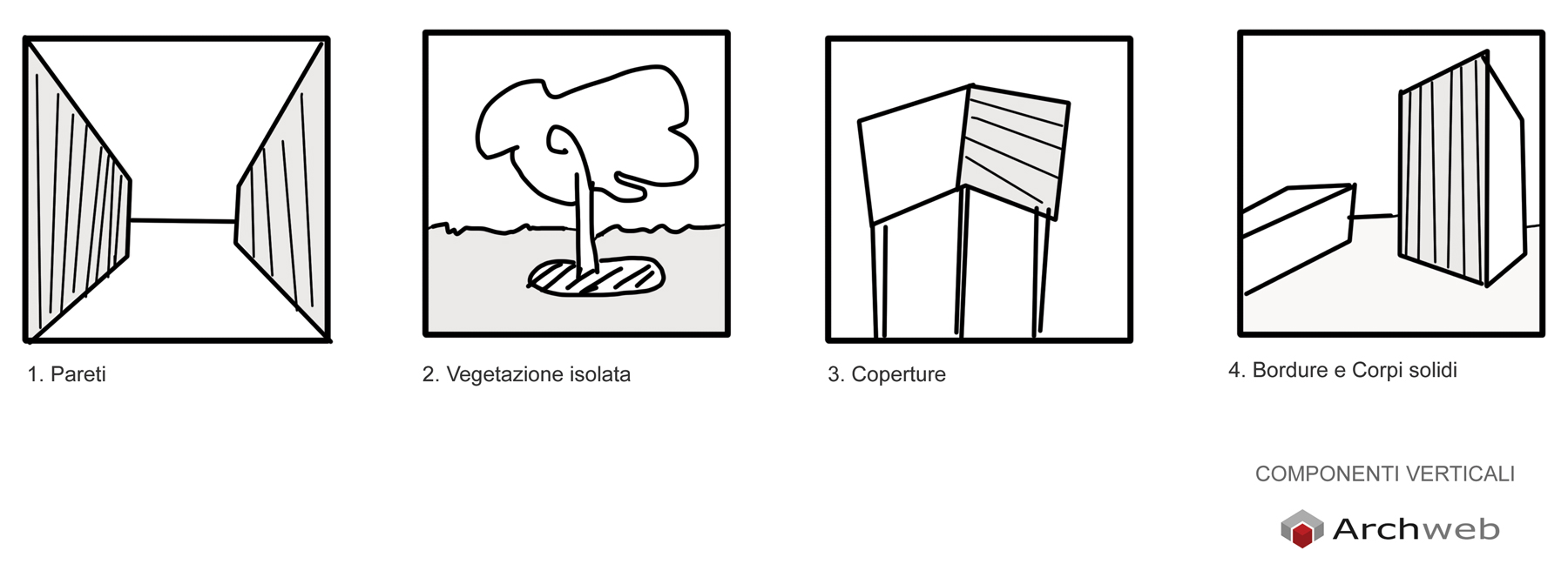 La progettazione dello spazio pubblico: componenti verticali