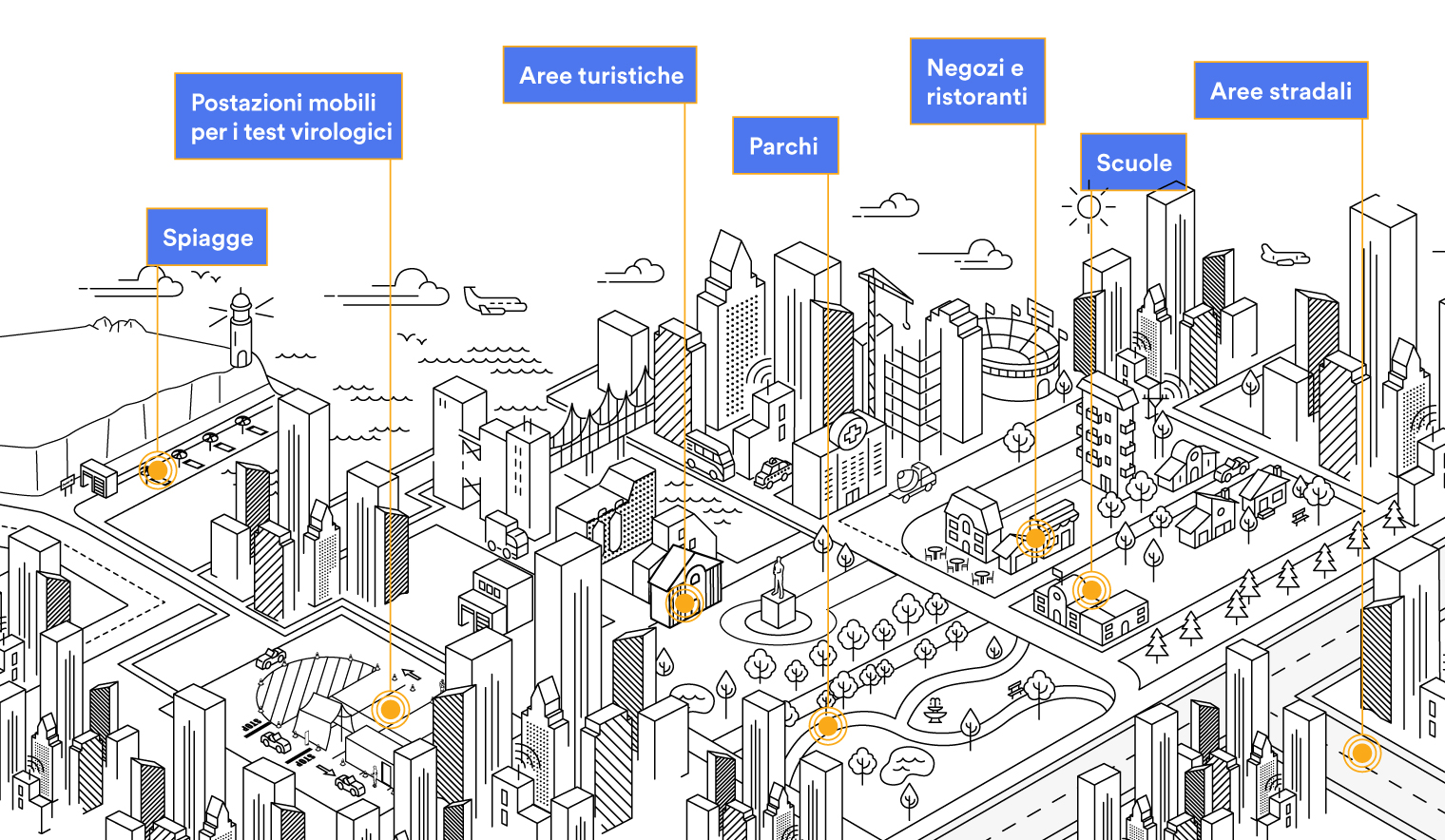 Article cover "The new normal: social distancing in cities"