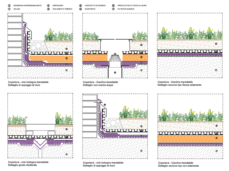 Sei soluzioni di coperture piane con superficie a giardino - DWG