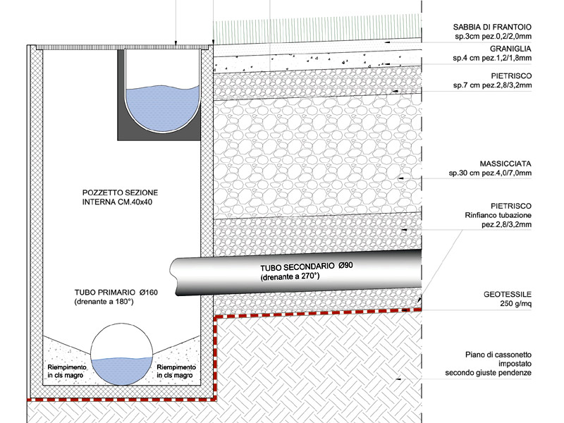 Field drainage artificial grass dwg Archweb