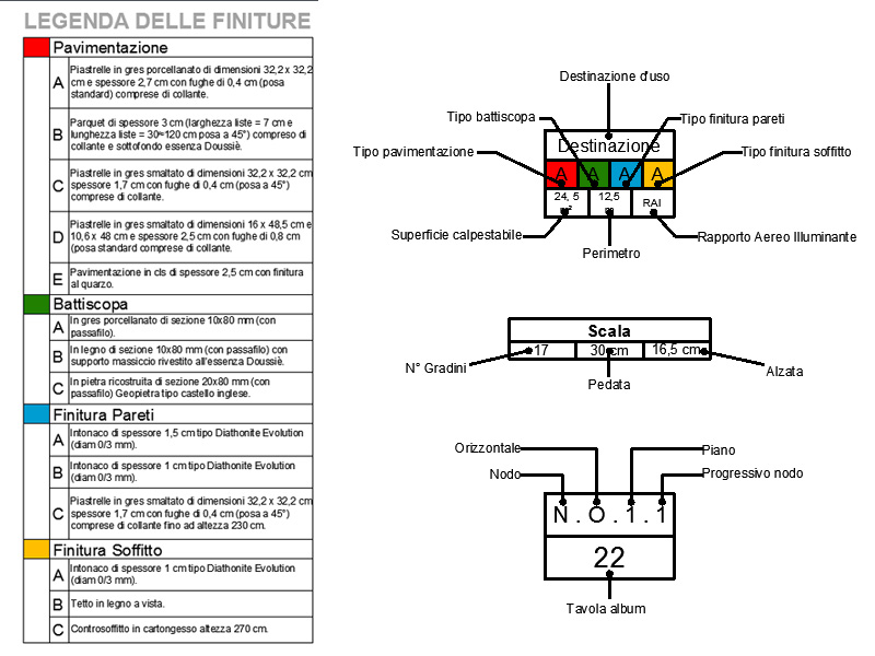 Legenda delle finiture dwg