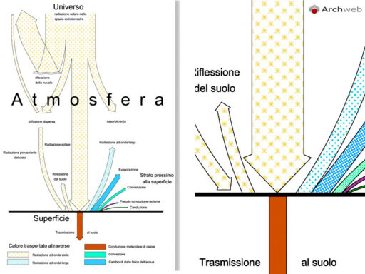 Paesaggio radiante dwg