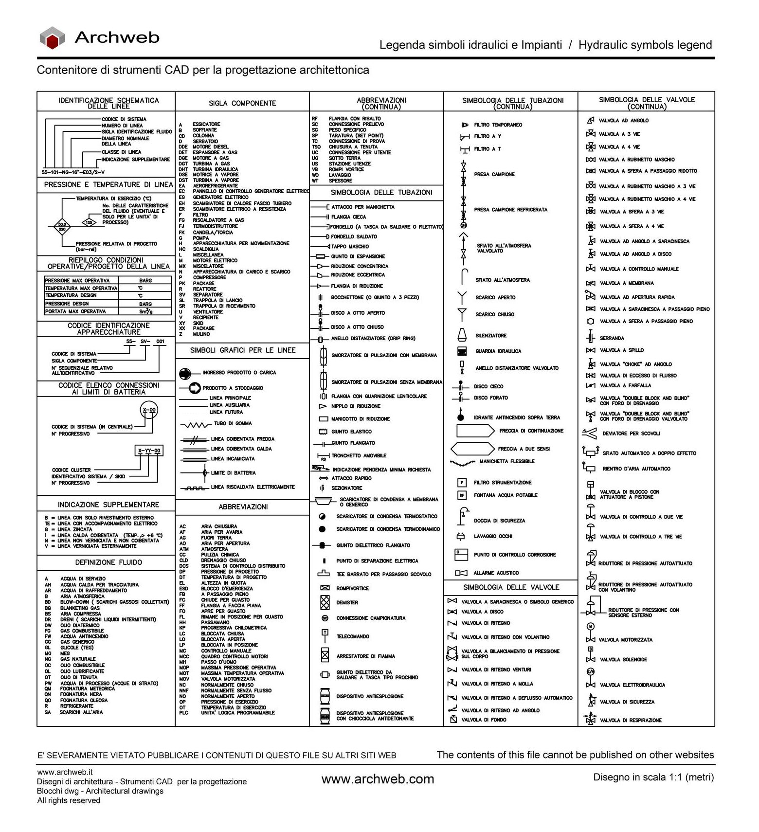 System Symbols 01. Dwg drawing for plumbing and sewage systems projects. Archweb