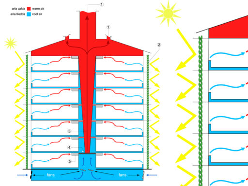 Ventilazione naturale 01 dwg