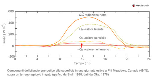 Bilancio energetico superficie dwg