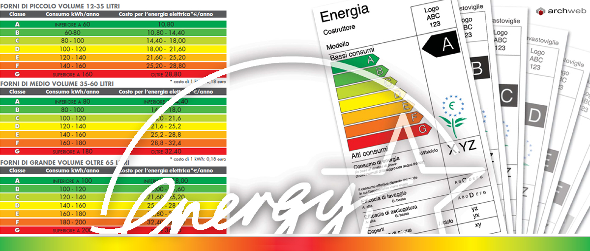 The energy label