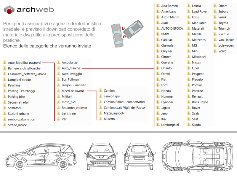 Banca dati Auto (ITA). Vasta raccolta di disegni di Auto e veicoli vari. 