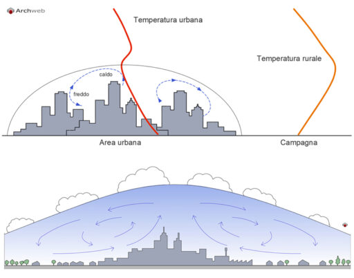 Isola di calore urbana dwg