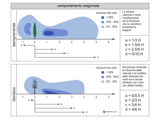 Il vento e gli alberi – 01 dwg
