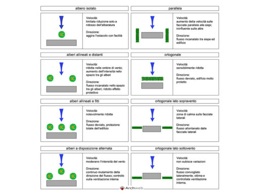 Il vento e gli alberi – 02 dwg