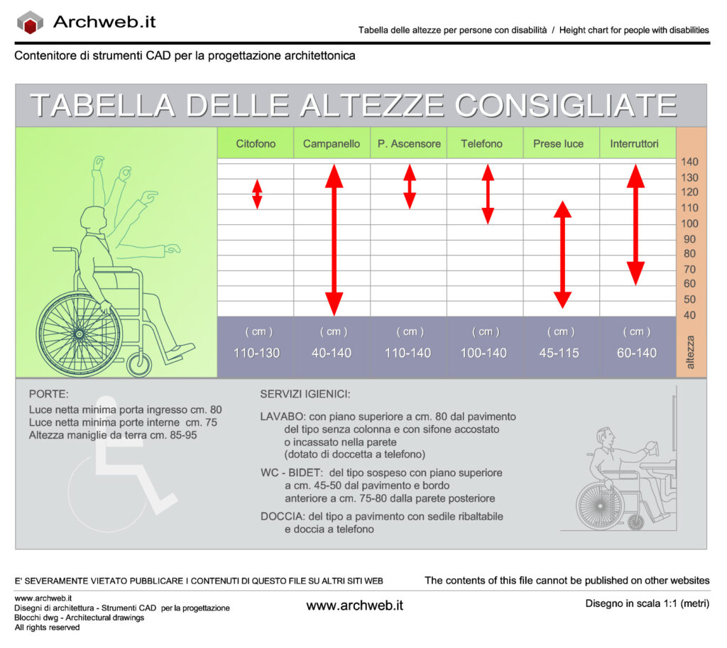 H tabella altezze dwg